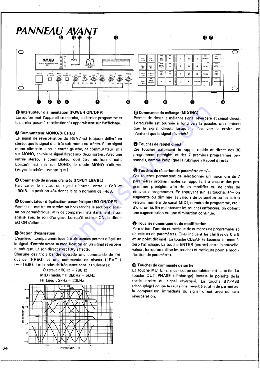 Yamaha REV7 Operating Manual Download Page 35