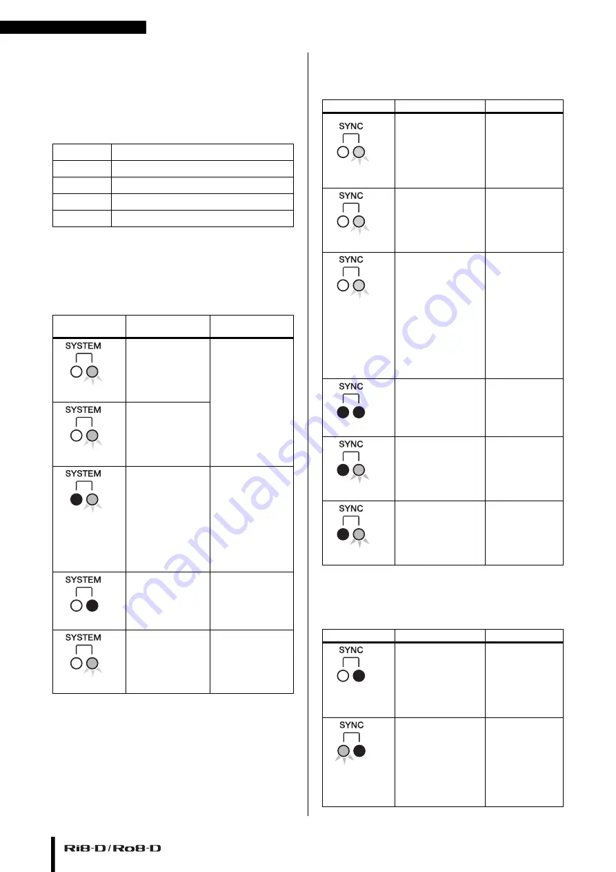 Yamaha Ri8-D Owner'S Manual Download Page 18