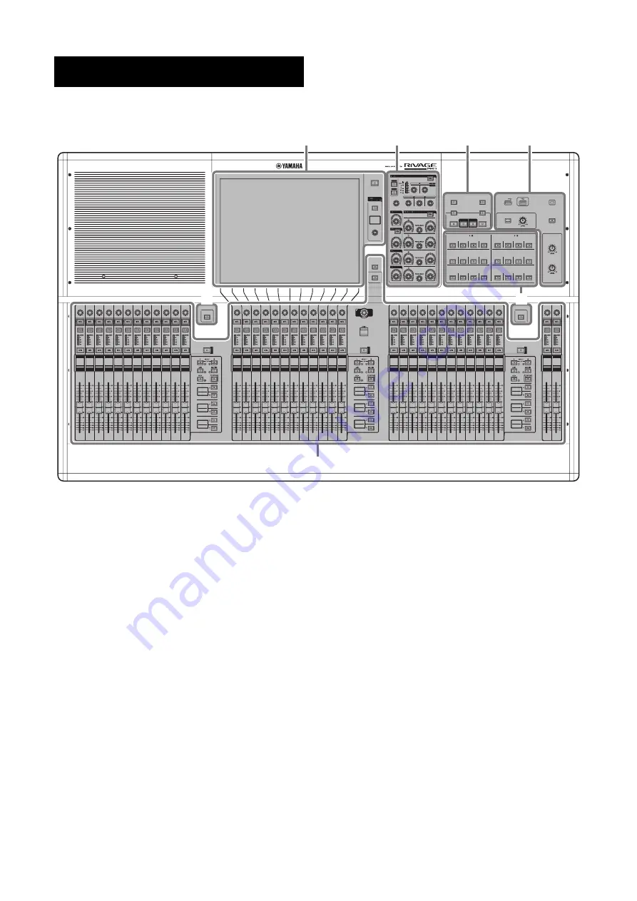 Yamaha RIVAGE PM3 CS-R3 Скачать руководство пользователя страница 10