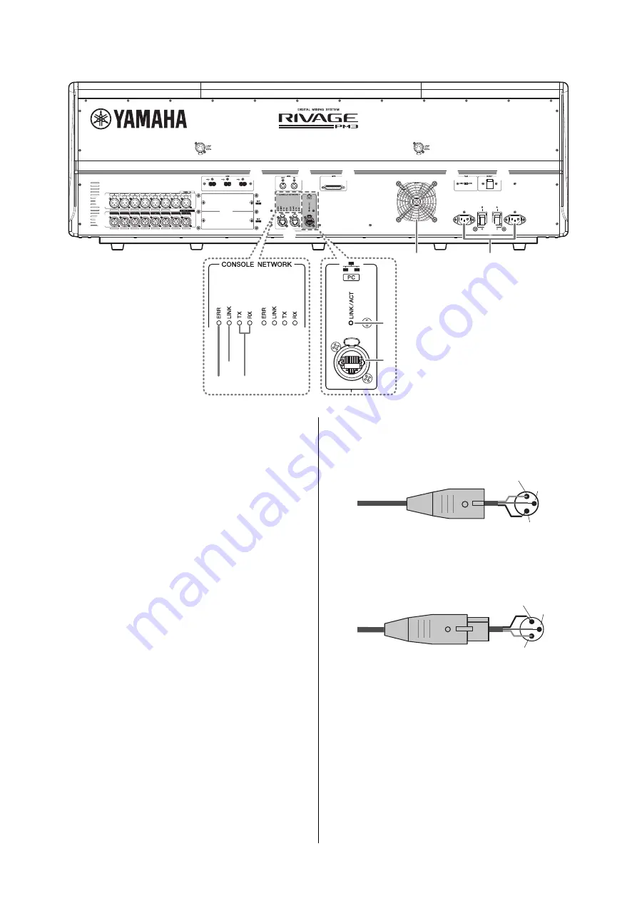 Yamaha RIVAGE PM3 CS-R3 Скачать руководство пользователя страница 21