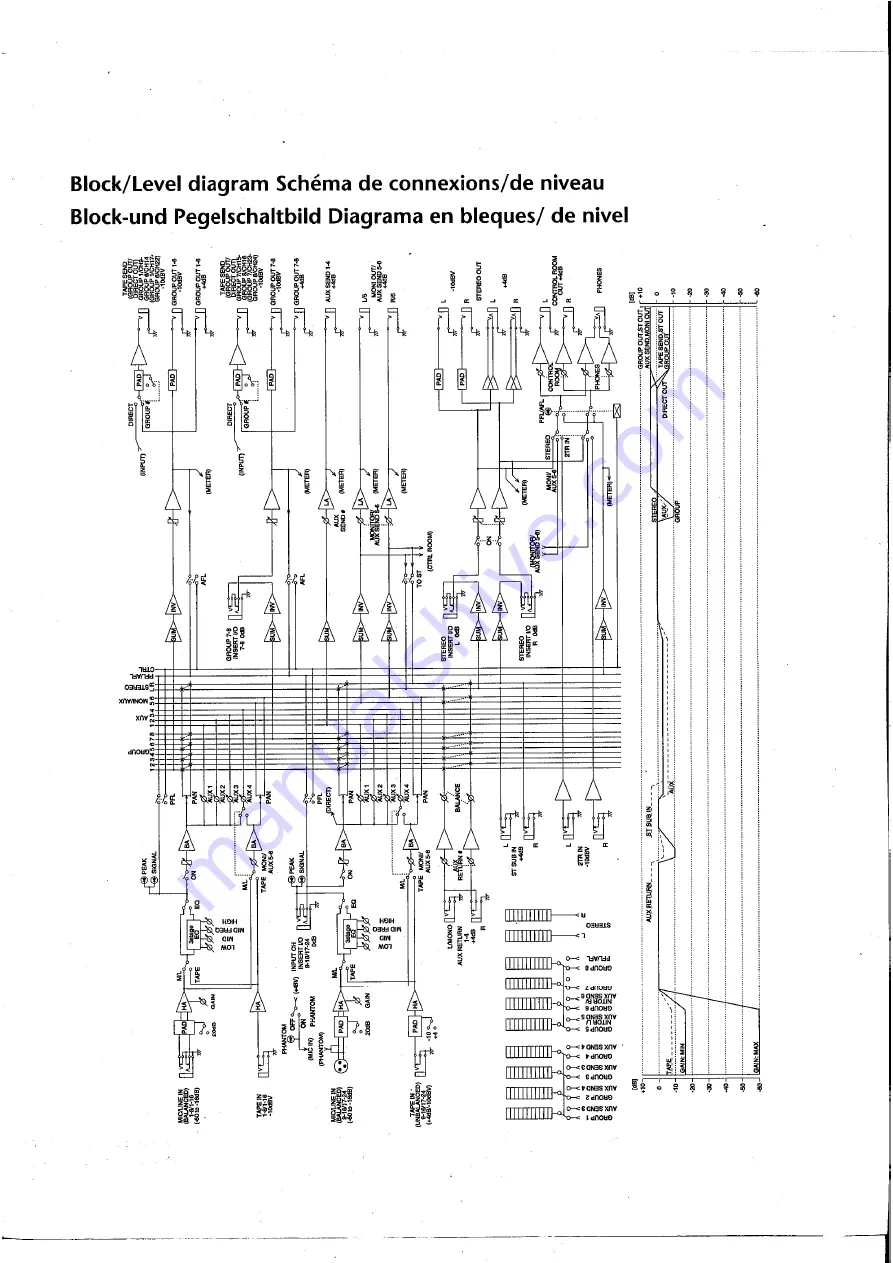 Yamaha RM800 User Manual Download Page 162