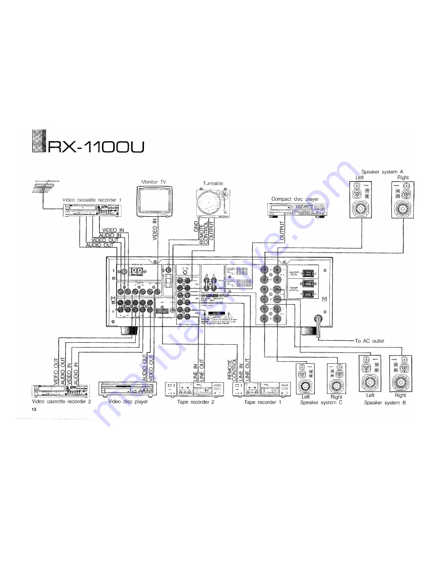 Yamaha RX-1100U Owner'S Manual Download Page 14