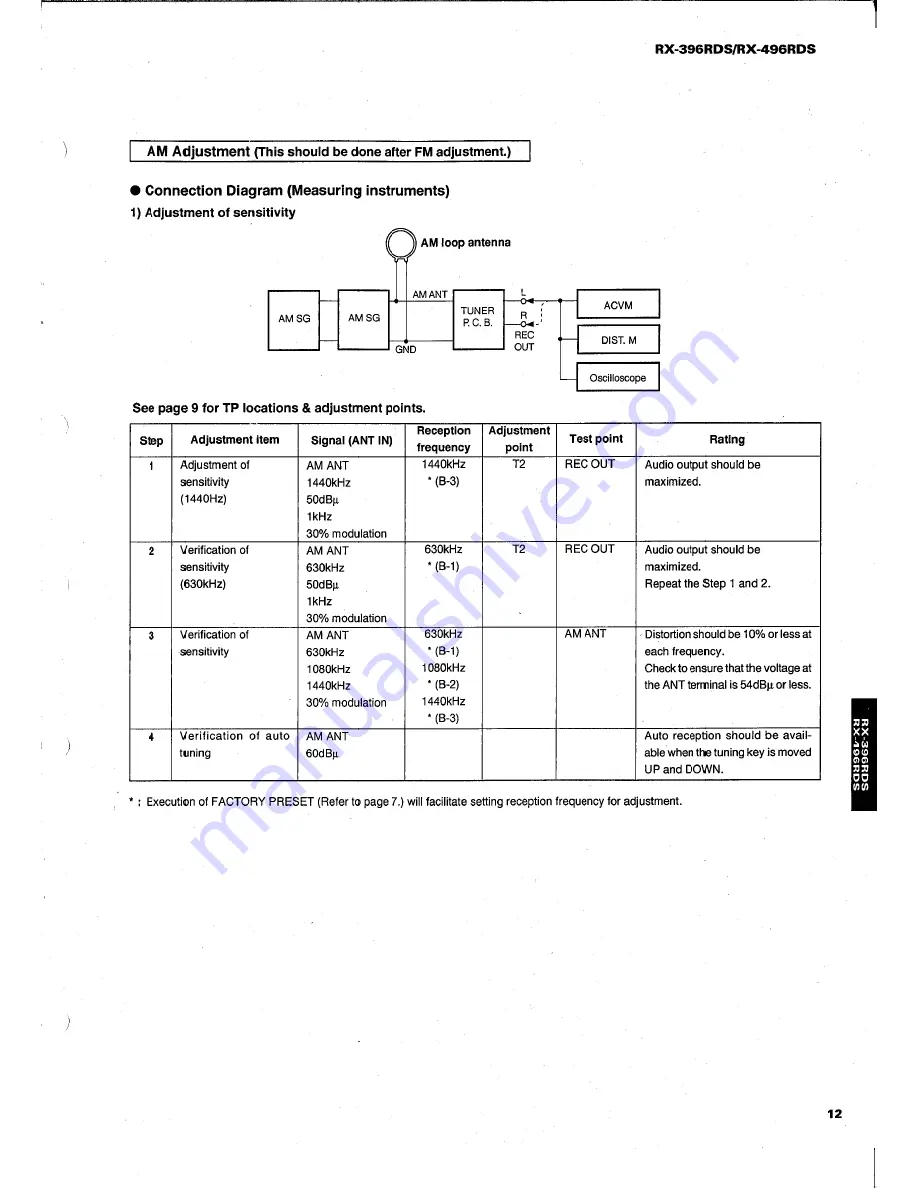 Yamaha RX-396RDS Service Manual Download Page 13