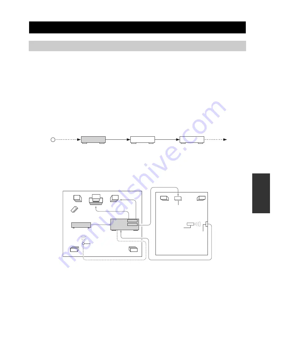 Yamaha RX 497 - AV Receiver Owner'S Manual Download Page 41