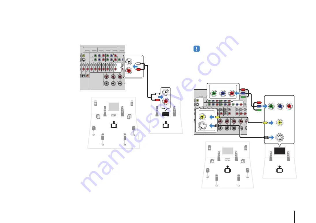 Yamaha RX-A1030 Owner'S Manual Download Page 81