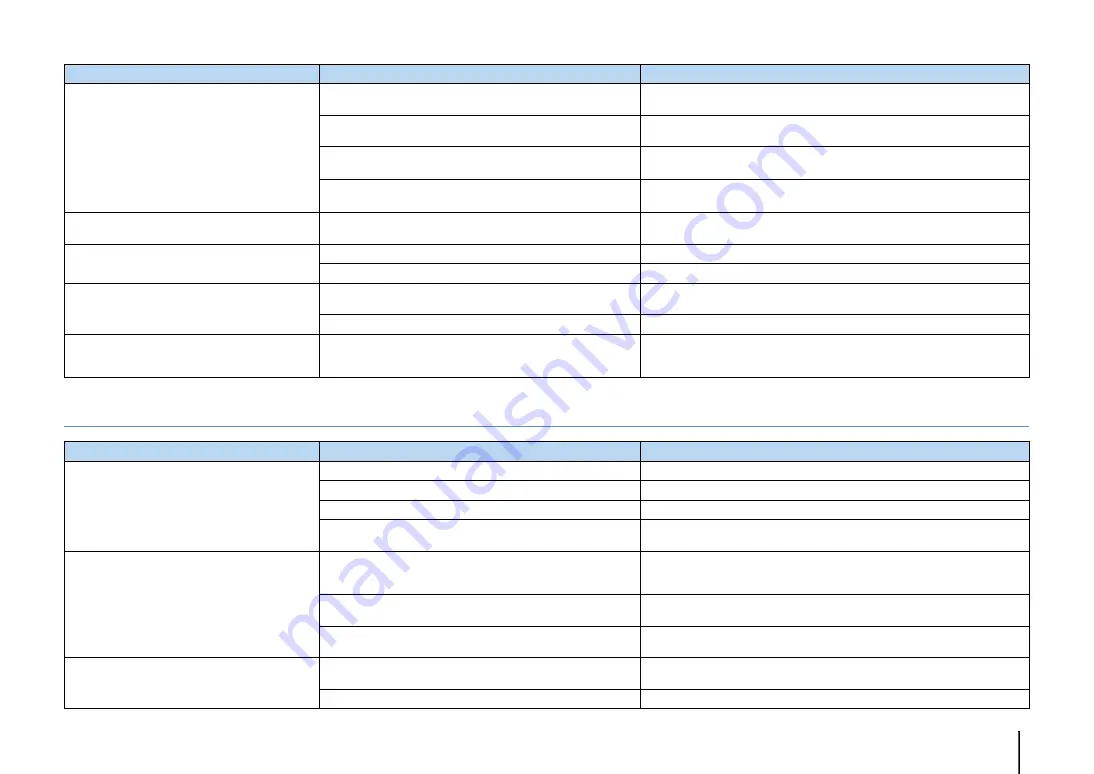 Yamaha RX-A1030 Owner'S Manual Download Page 133