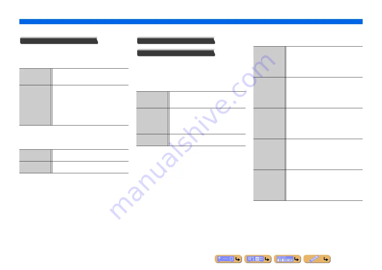 Yamaha RX-A3000 Owner'S Manual Download Page 130