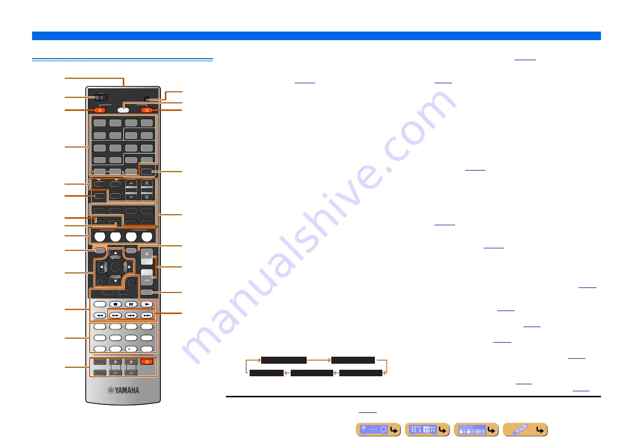 Yamaha RX-A800 Скачать руководство пользователя страница 11