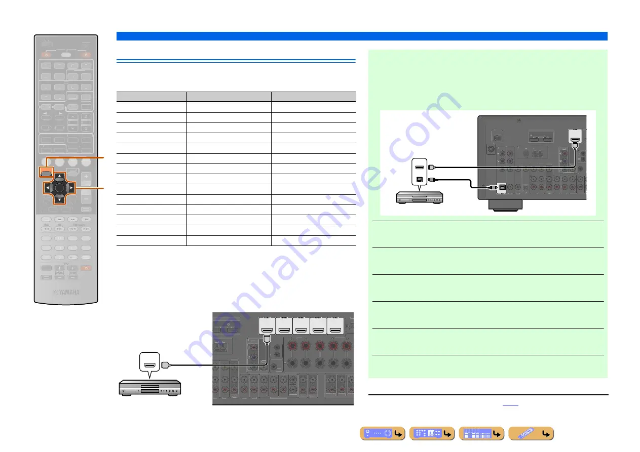 Yamaha RX-A800 Owner'S Manual Download Page 25