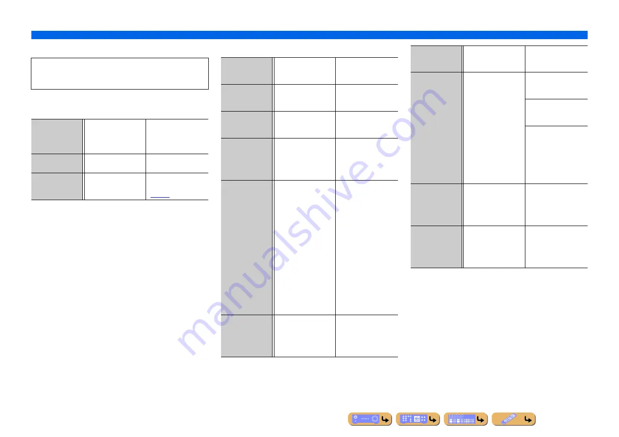 Yamaha RX-A800 Owner'S Manual Download Page 39