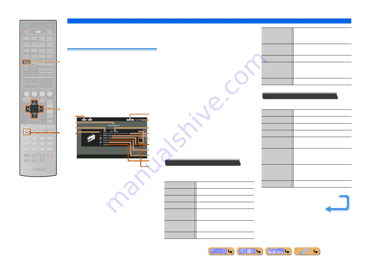 Yamaha RX-A800 Owner'S Manual Download Page 62