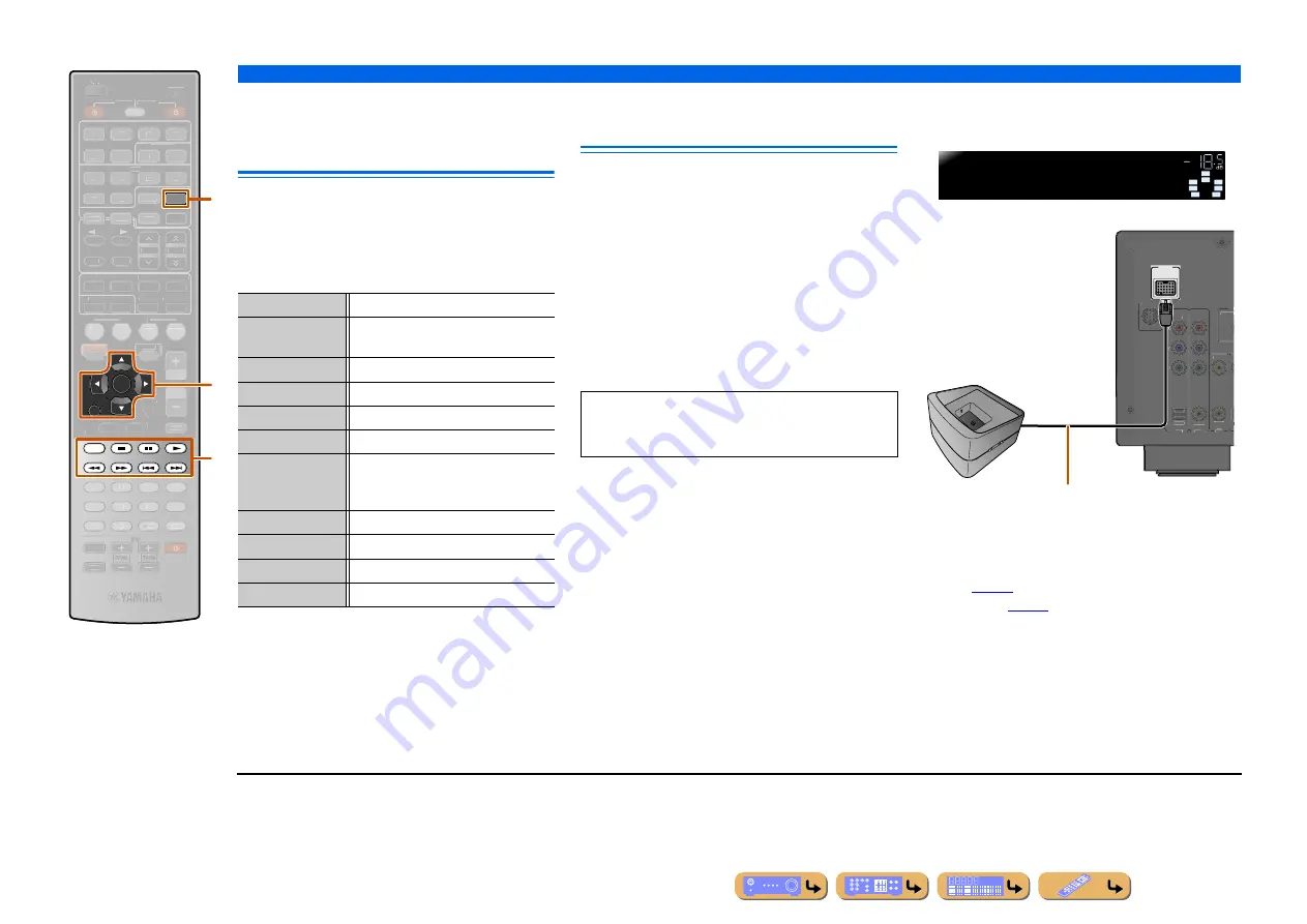 Yamaha RX-A800 Owner'S Manual Download Page 74