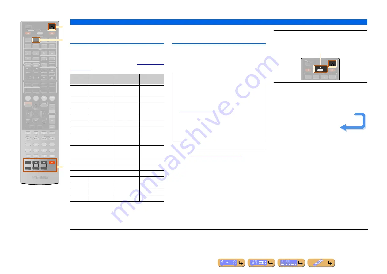 Yamaha RX-A800 Owner'S Manual Download Page 106