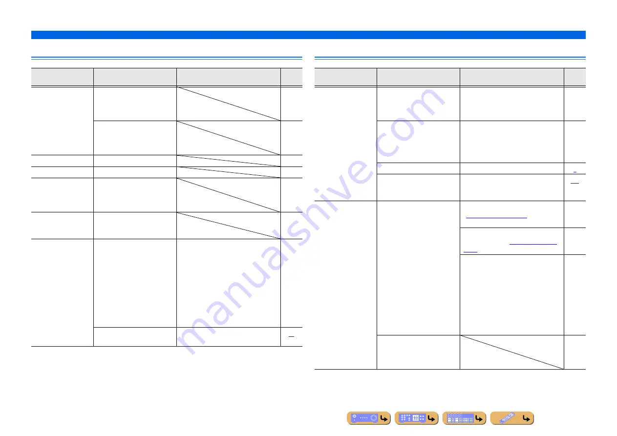 Yamaha RX-A800 Owner'S Manual Download Page 123