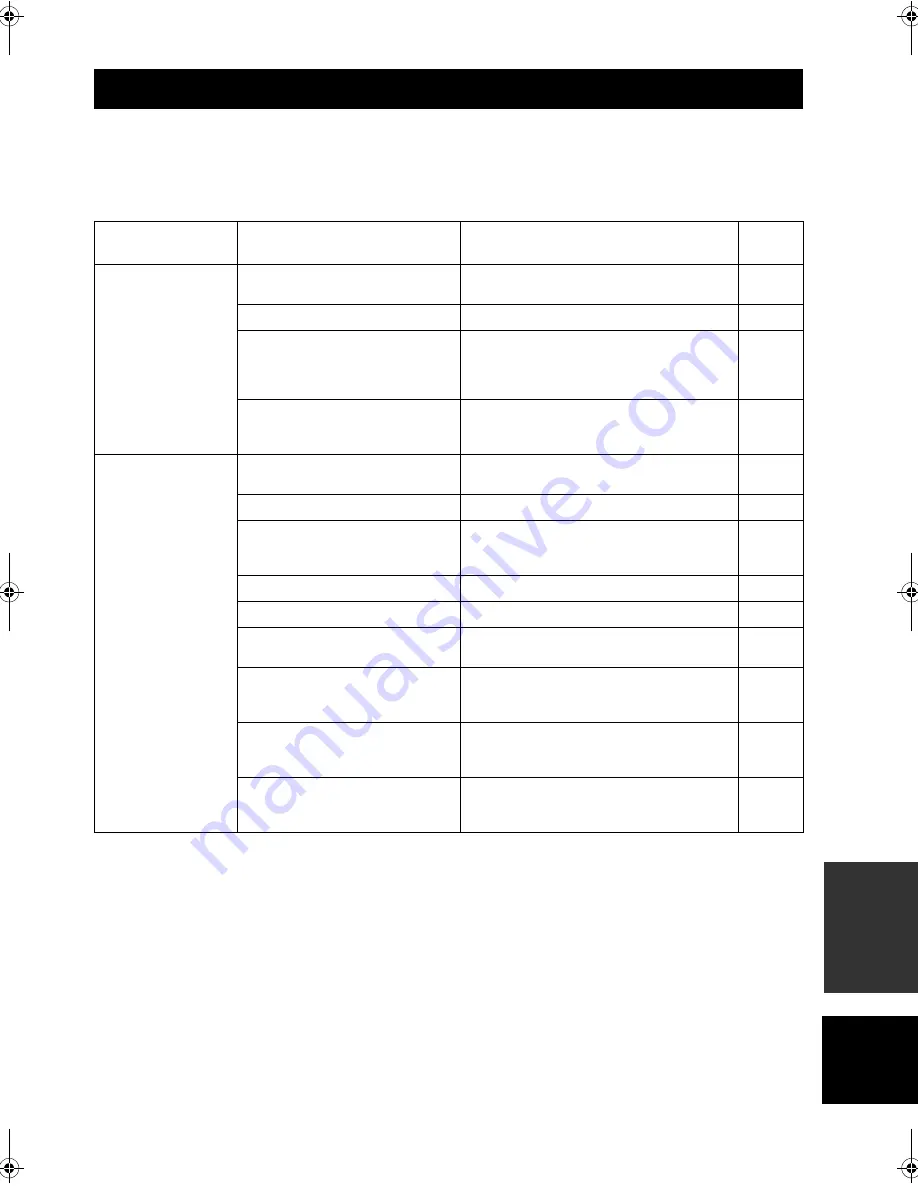 Yamaha RX-SL100RDS Owner'S Manual Download Page 53