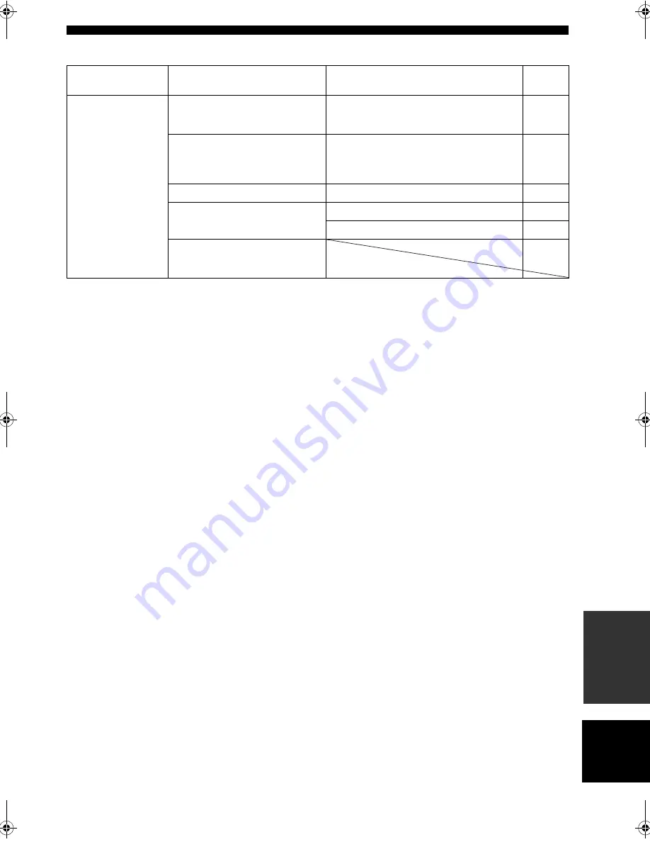 Yamaha RX-SL100RDS Owner'S Manual Download Page 57