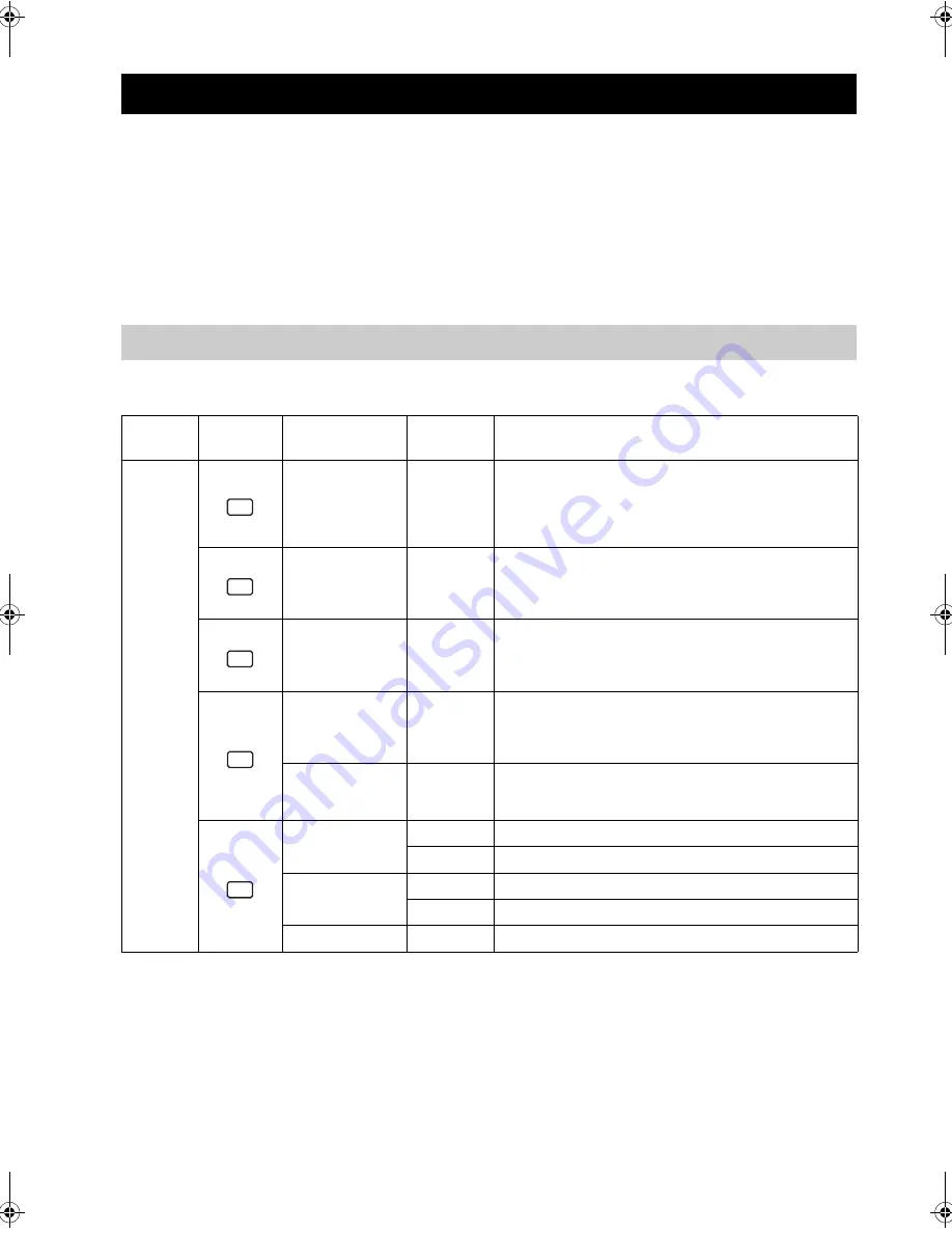 Yamaha RX-SL100RDS Owner'S Manual Download Page 91