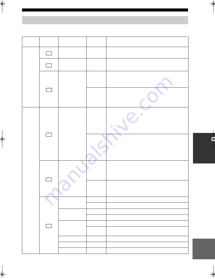 Yamaha RX-SL100RDS Owner'S Manual Download Page 92