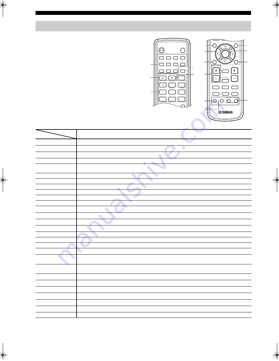 Yamaha RX-SL100RDS Owner'S Manual Download Page 109