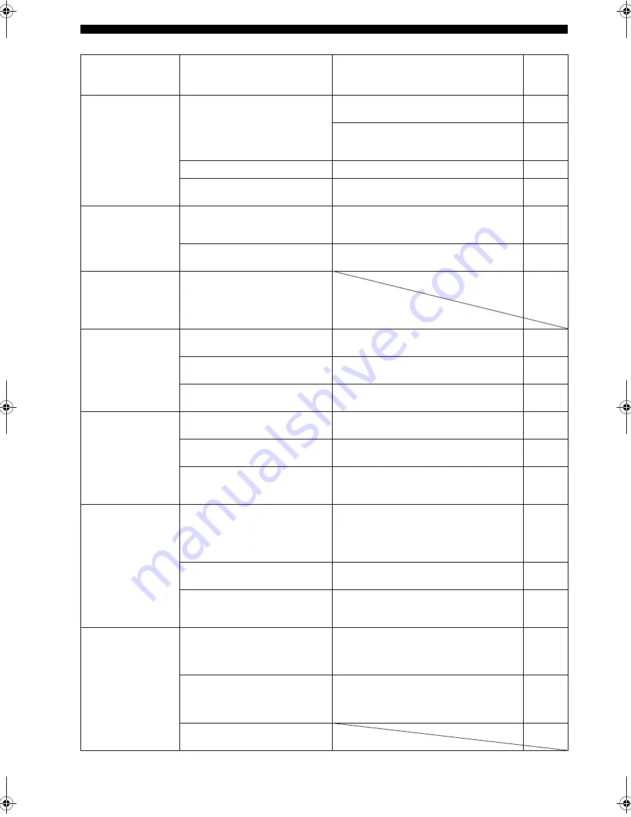 Yamaha RX-SL100RDS Owner'S Manual Download Page 113