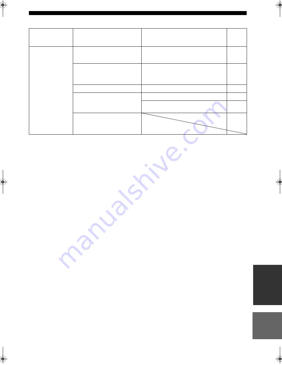 Yamaha RX-SL100RDS Owner'S Manual Download Page 116