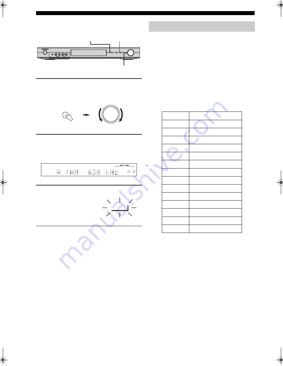 Yamaha RX-SL100RDS Owner'S Manual Download Page 205