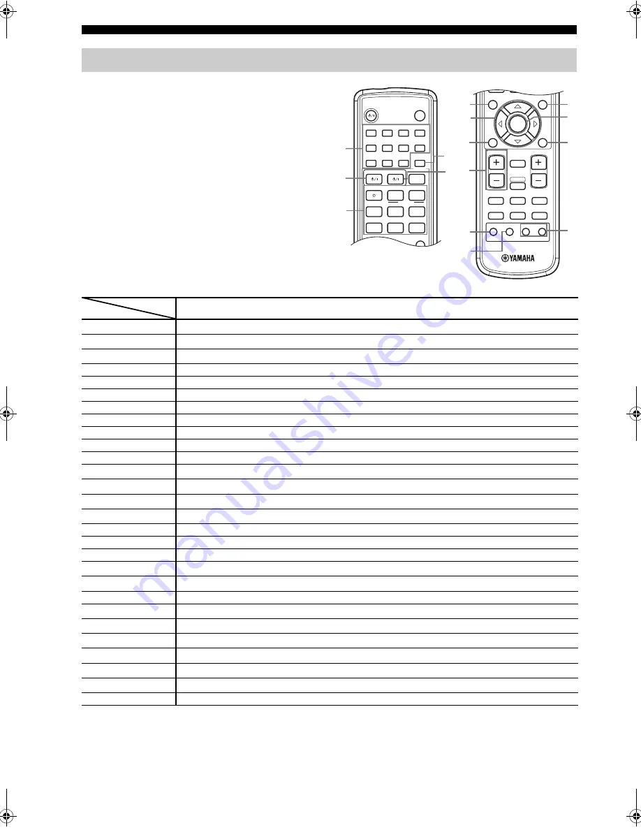 Yamaha RX-SL100RDS Owner'S Manual Download Page 227