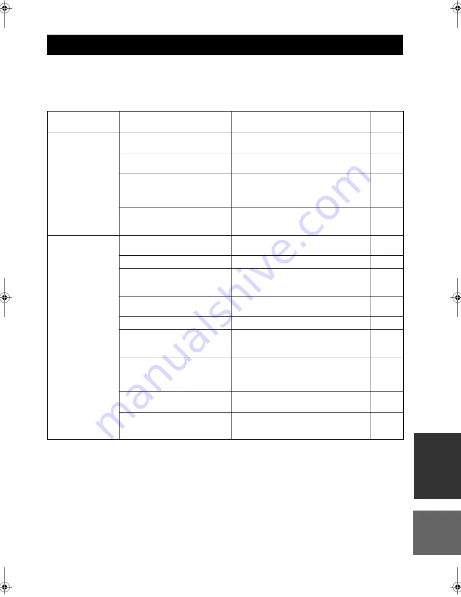 Yamaha RX-SL100RDS Owner'S Manual Download Page 230