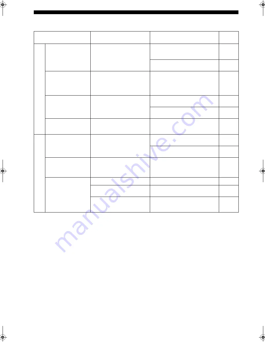 Yamaha RX-SL100RDS Owner'S Manual Download Page 233