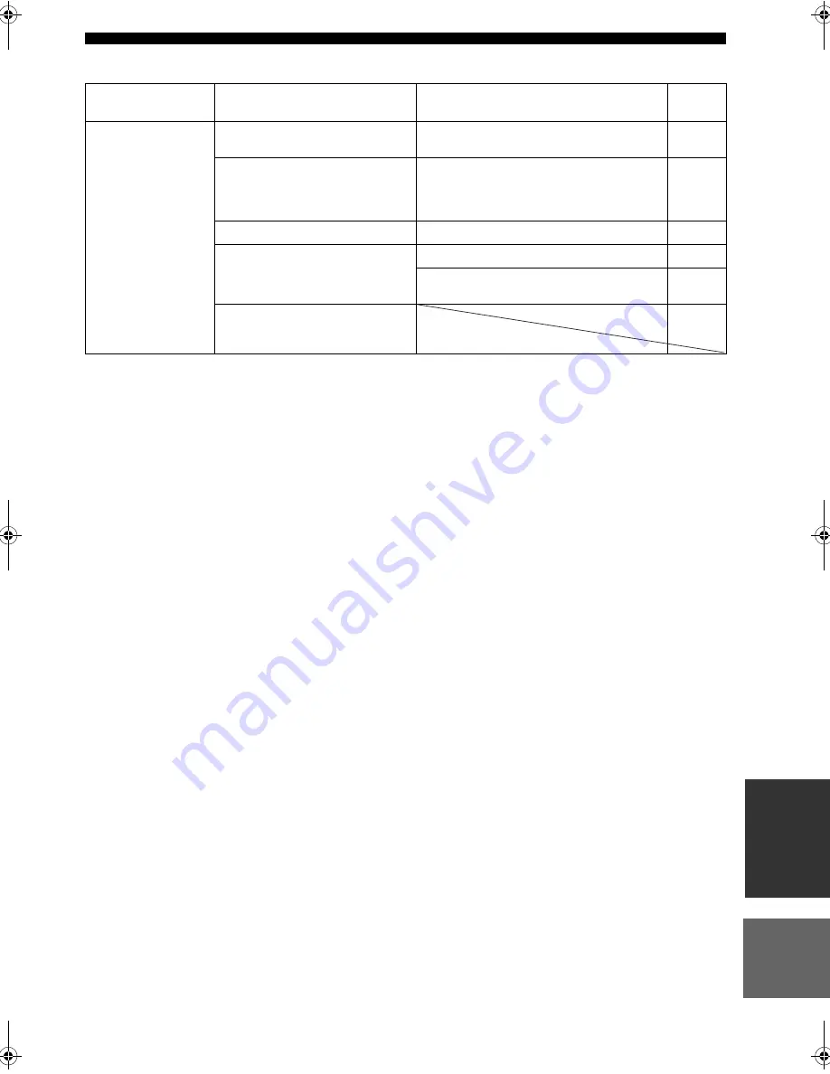 Yamaha RX-SL100RDS Owner'S Manual Download Page 234