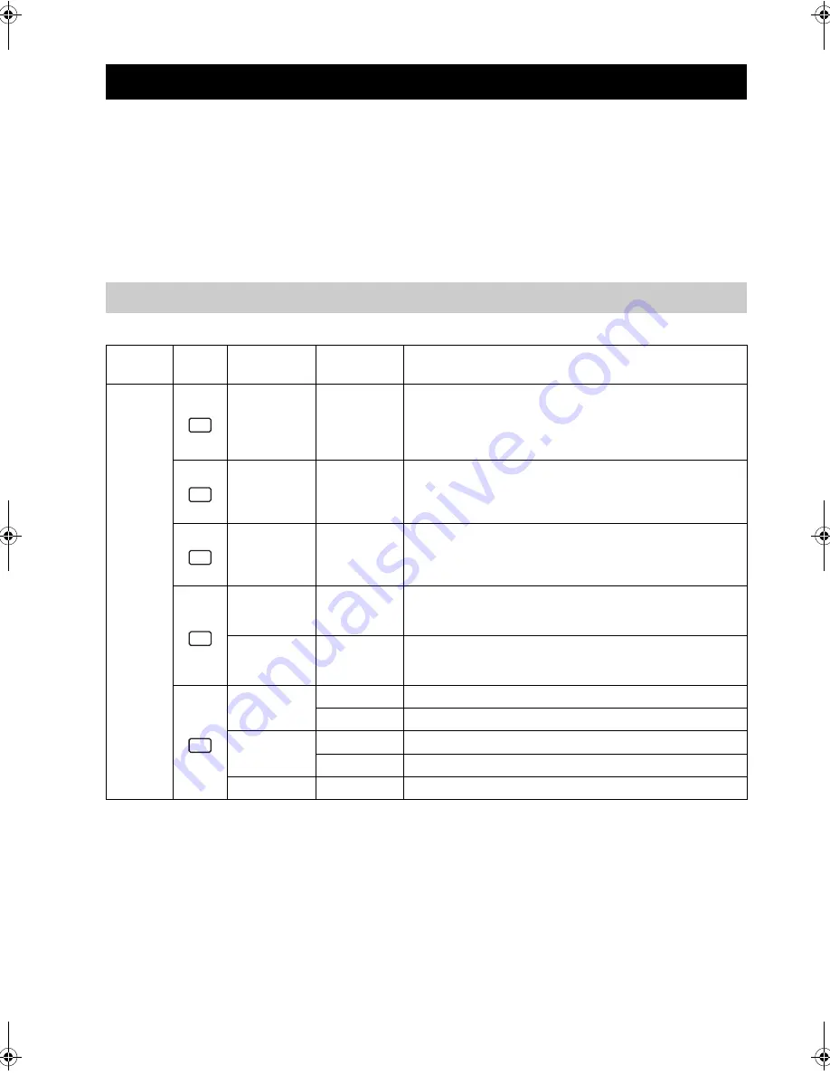 Yamaha RX-SL100RDS Owner'S Manual Download Page 268