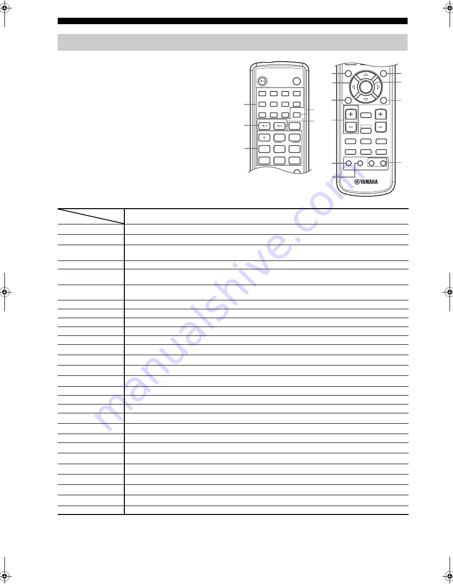 Yamaha RX-SL100RDS Owner'S Manual Download Page 286