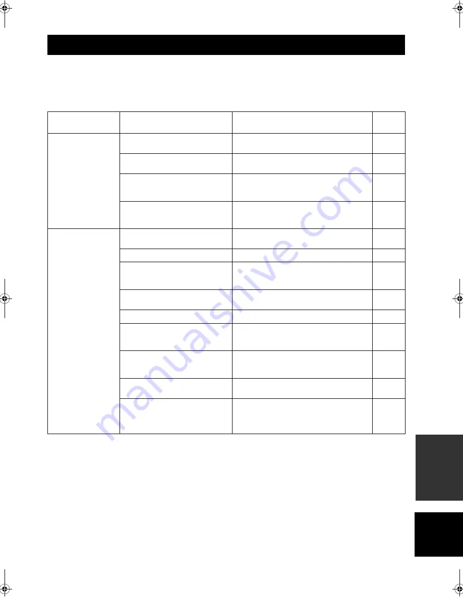 Yamaha RX-SL100RDS Owner'S Manual Download Page 289