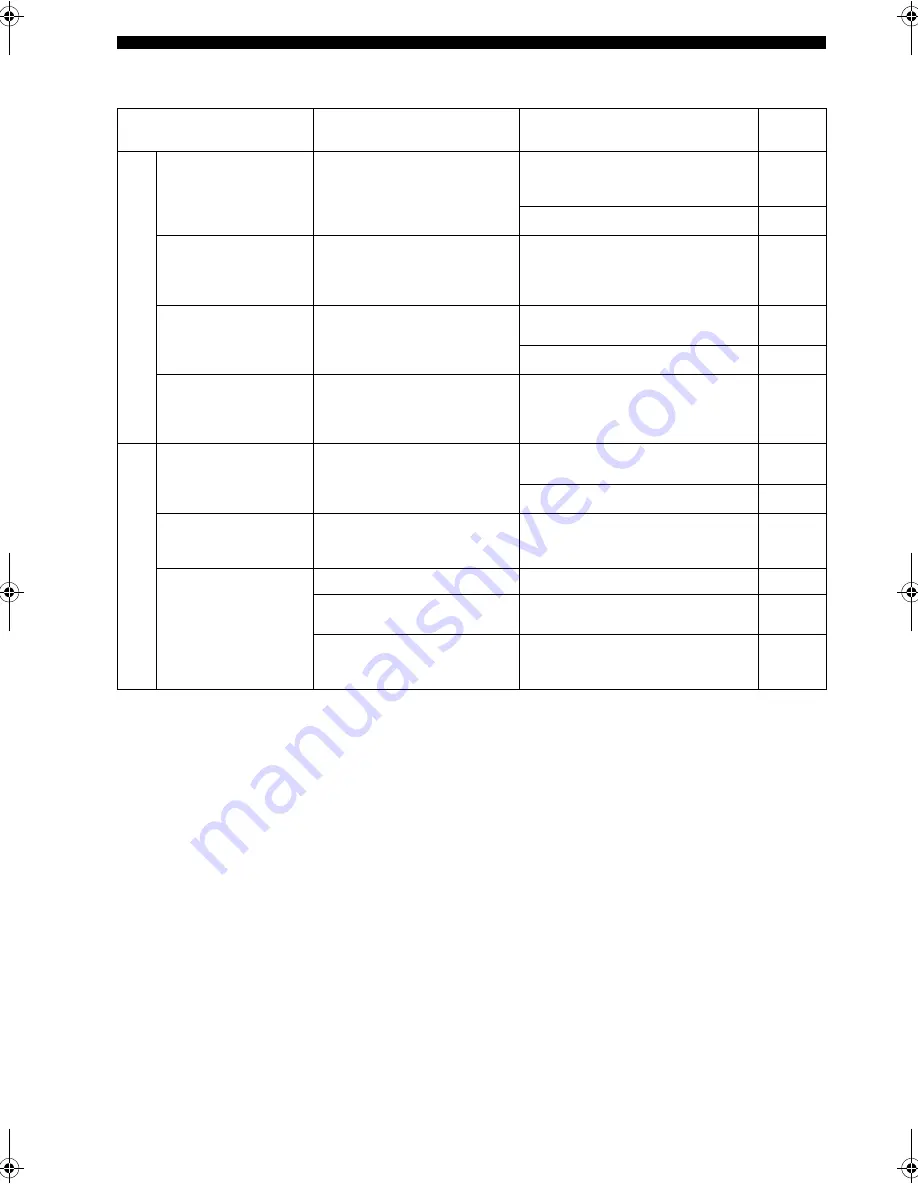 Yamaha RX-SL100RDS Owner'S Manual Download Page 292