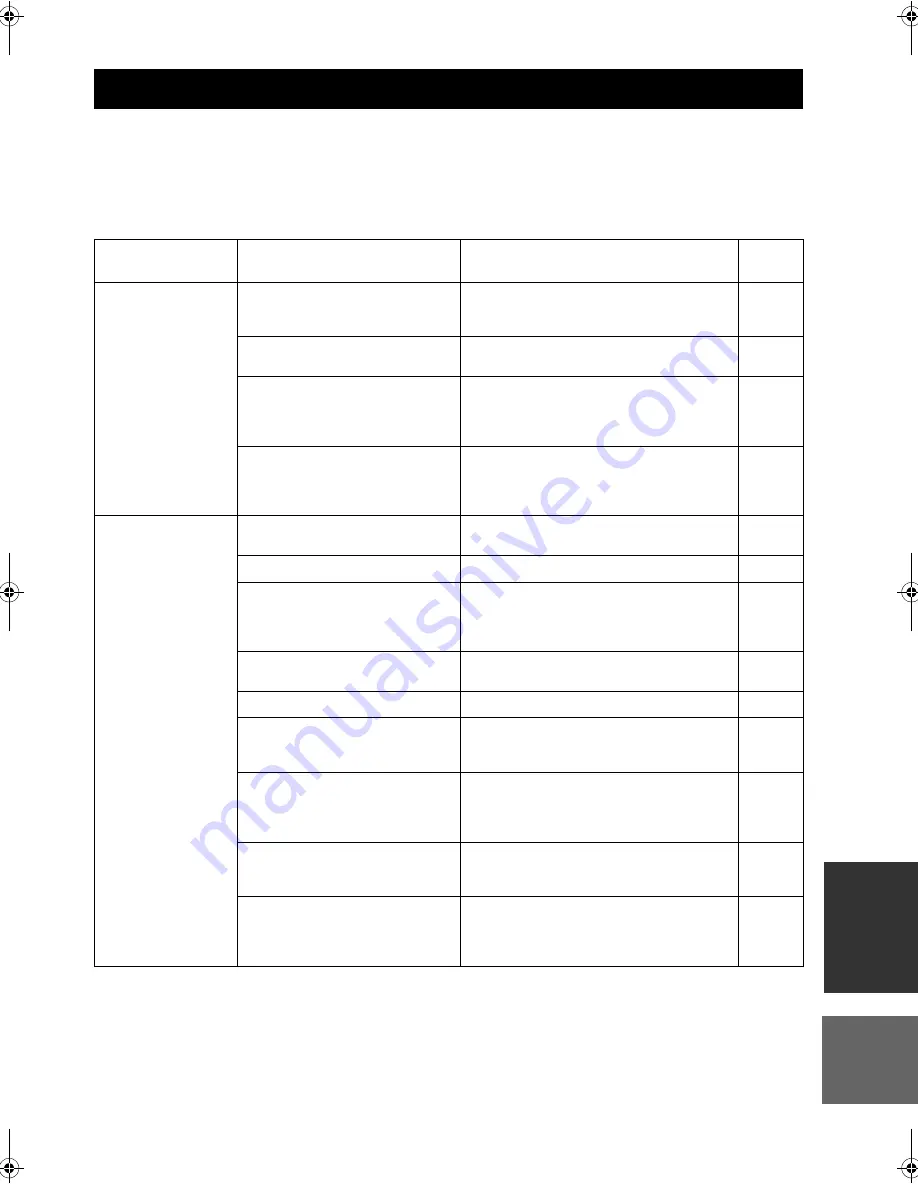 Yamaha RX-SL100RDS Owner'S Manual Download Page 348