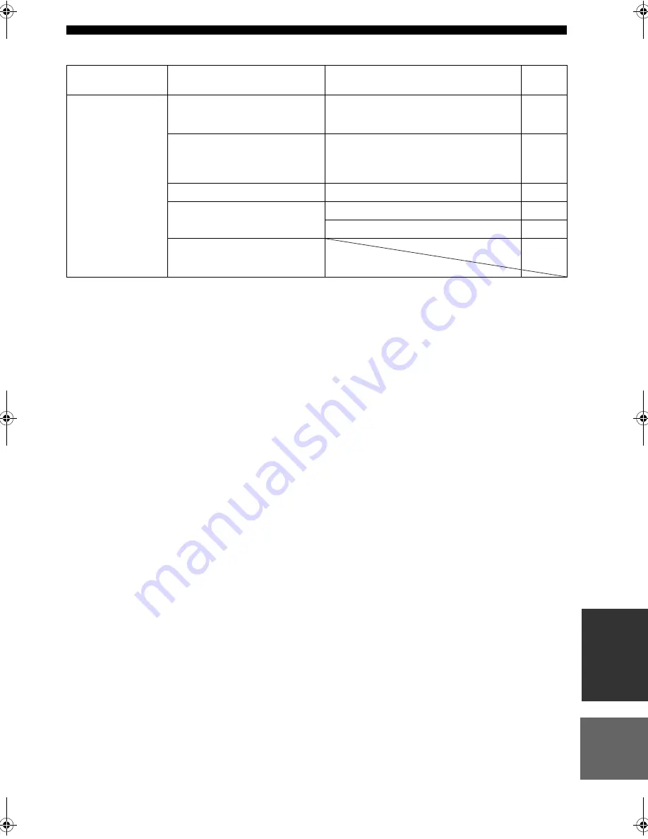 Yamaha RX-SL100RDS Owner'S Manual Download Page 352