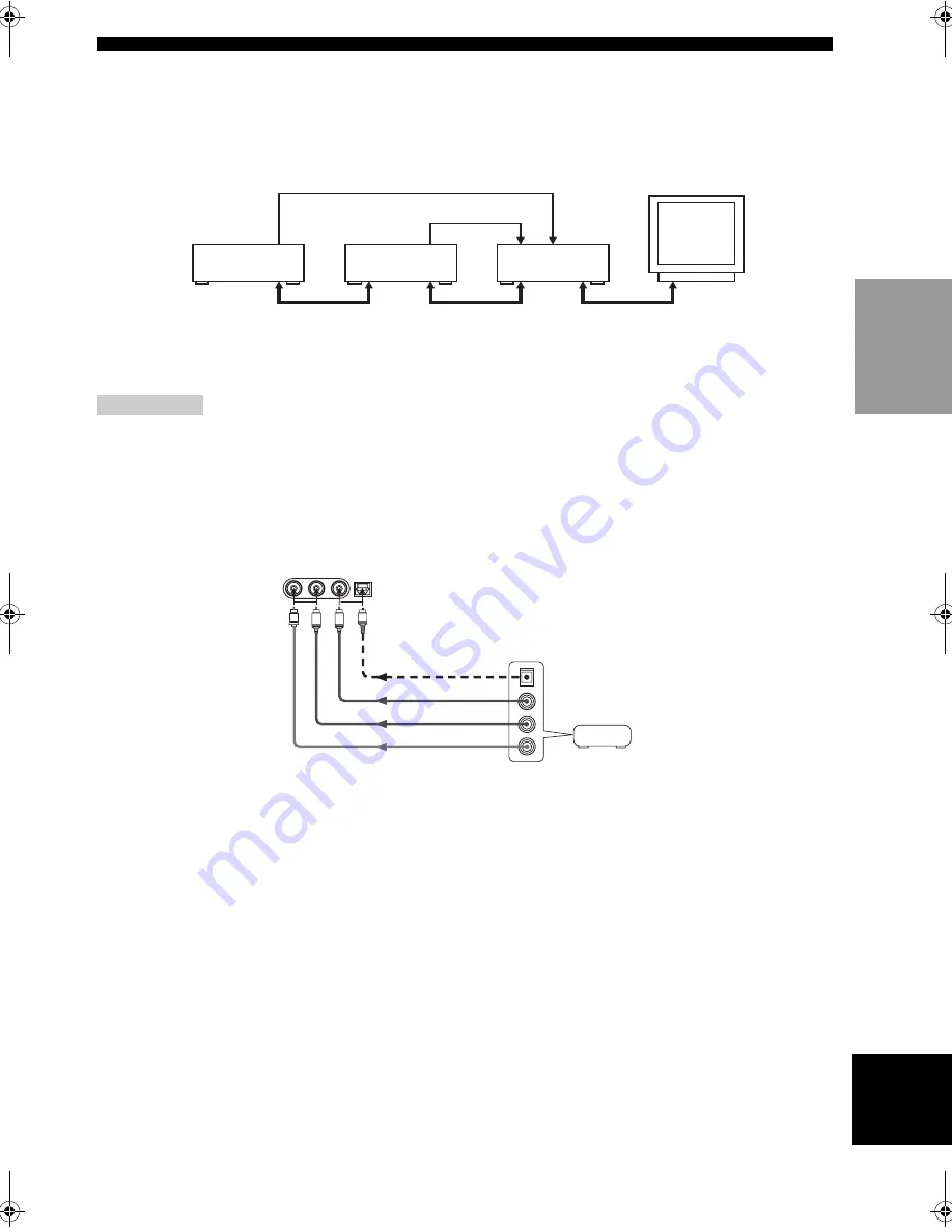 Yamaha RX-SL100RDS Owner'S Manual Download Page 369