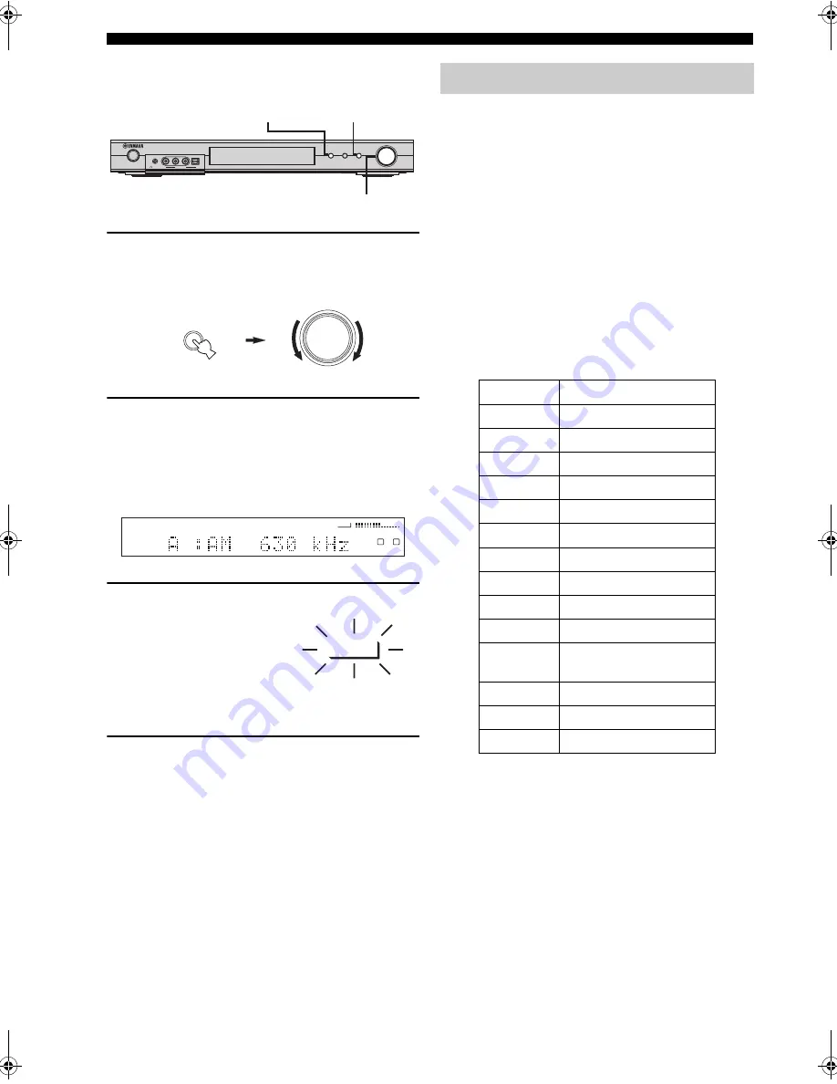 Yamaha RX-SL100RDS Owner'S Manual Download Page 382