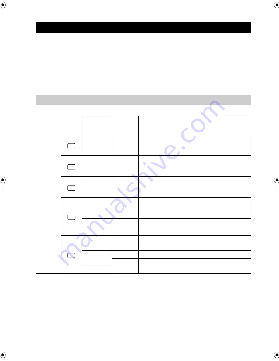 Yamaha RX-SL100RDS Owner'S Manual Download Page 386