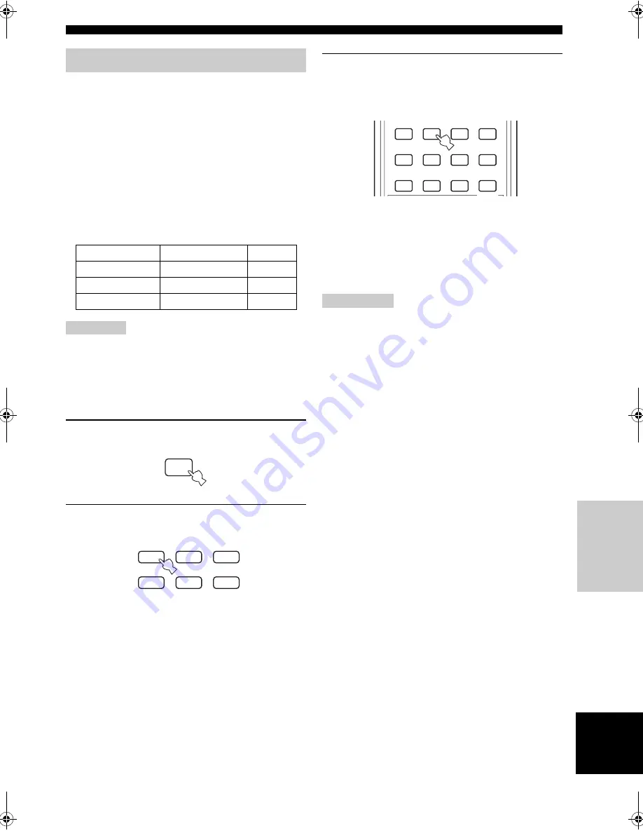 Yamaha RX-SL100RDS Owner'S Manual Download Page 403