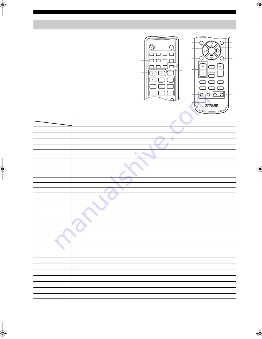 Yamaha RX-SL100RDS Owner'S Manual Download Page 404