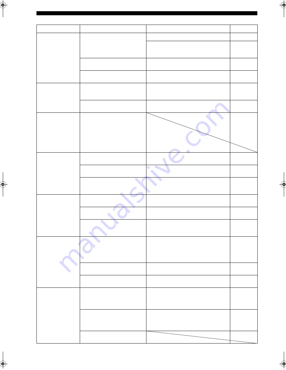 Yamaha RX-SL100RDS Owner'S Manual Download Page 408