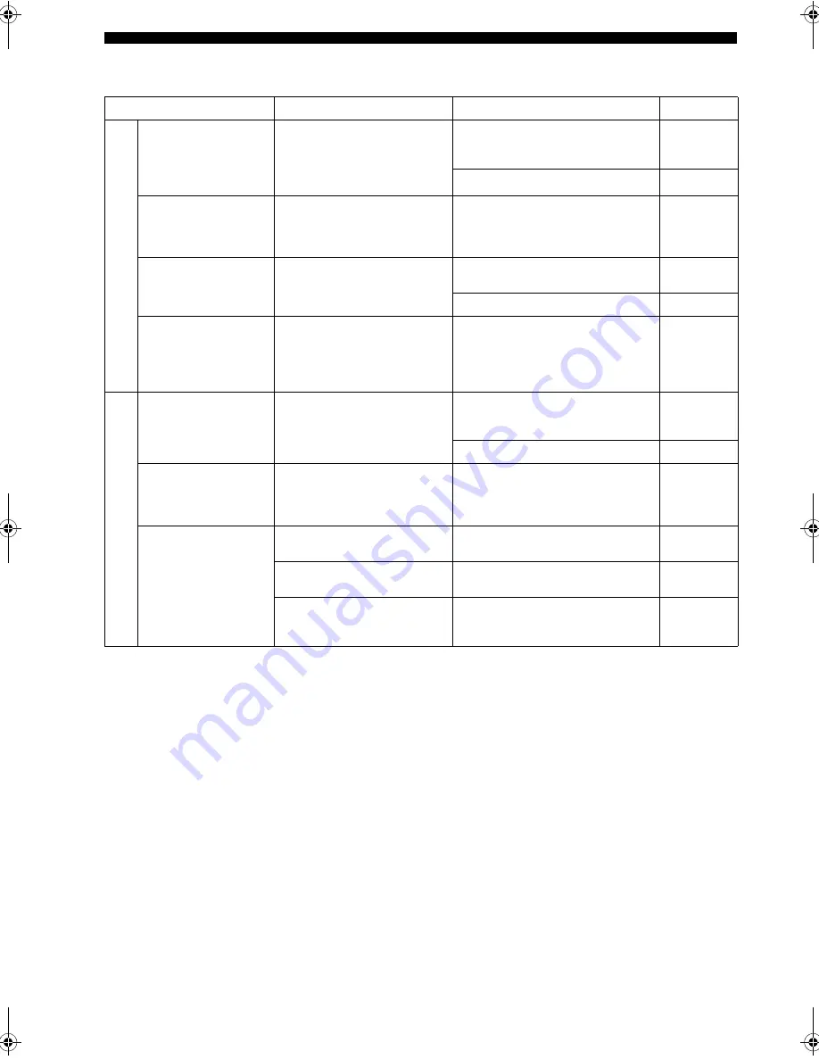 Yamaha RX-SL100RDS Owner'S Manual Download Page 410