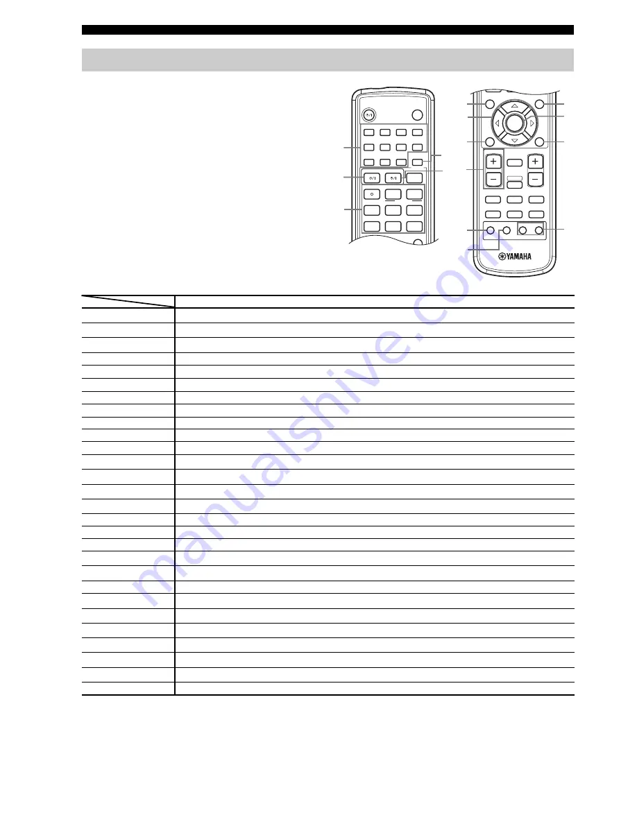 Yamaha RX-SL80 Owner'S Manual Download Page 50