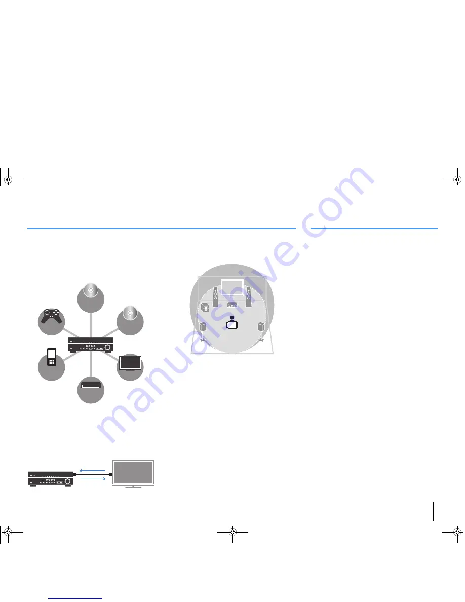 Yamaha RX-V377 Owner'S Manual Download Page 6