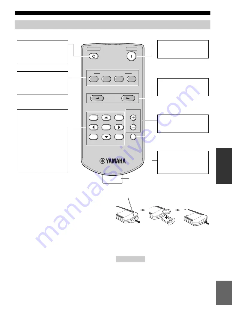 Yamaha RX-V3900 Owner'S Manual Download Page 528