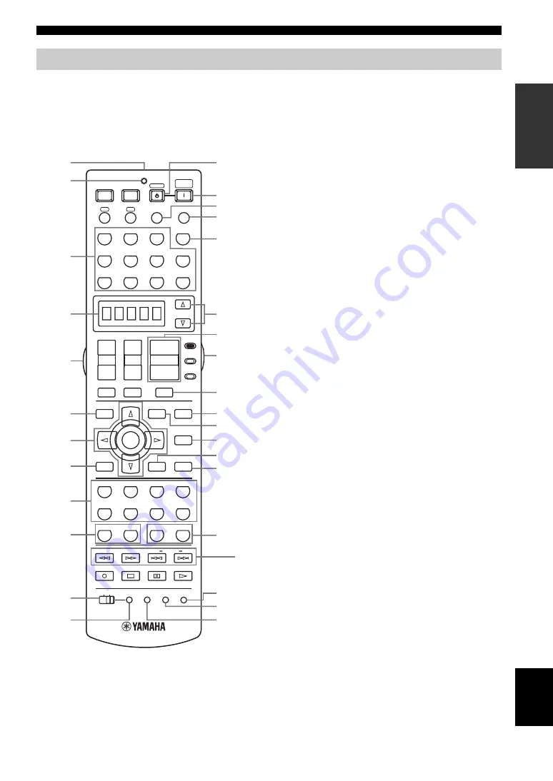 Yamaha RX-V4600 - AV Receiver Скачать руководство пользователя страница 9