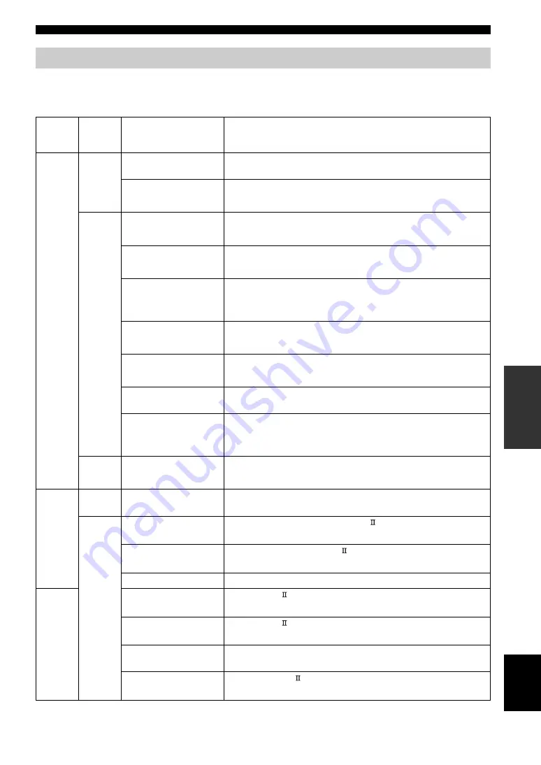 Yamaha RX-V4600 - AV Receiver Owner'S Manual Download Page 53