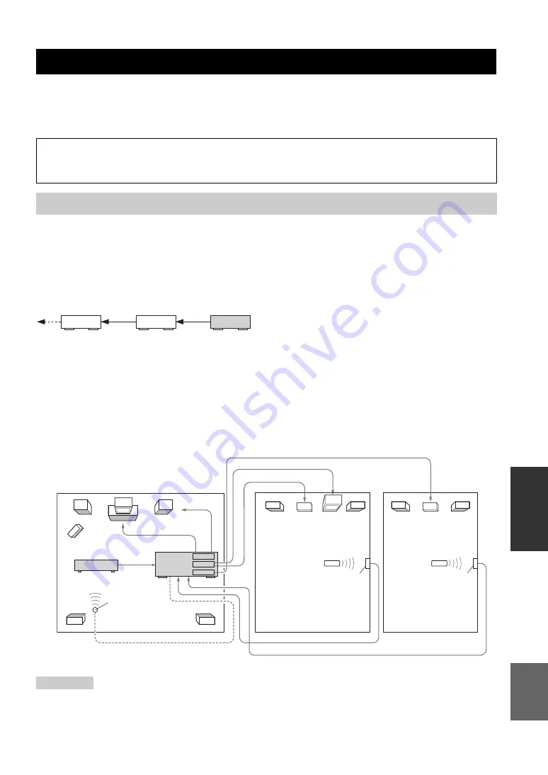 Yamaha RX-V4600 - AV Receiver Owner'S Manual Download Page 204