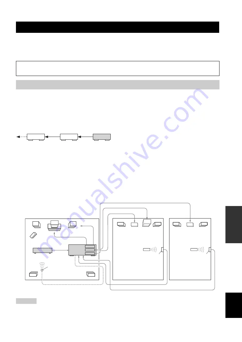 Yamaha RX-V4600 - AV Receiver Owner'S Manual Download Page 324